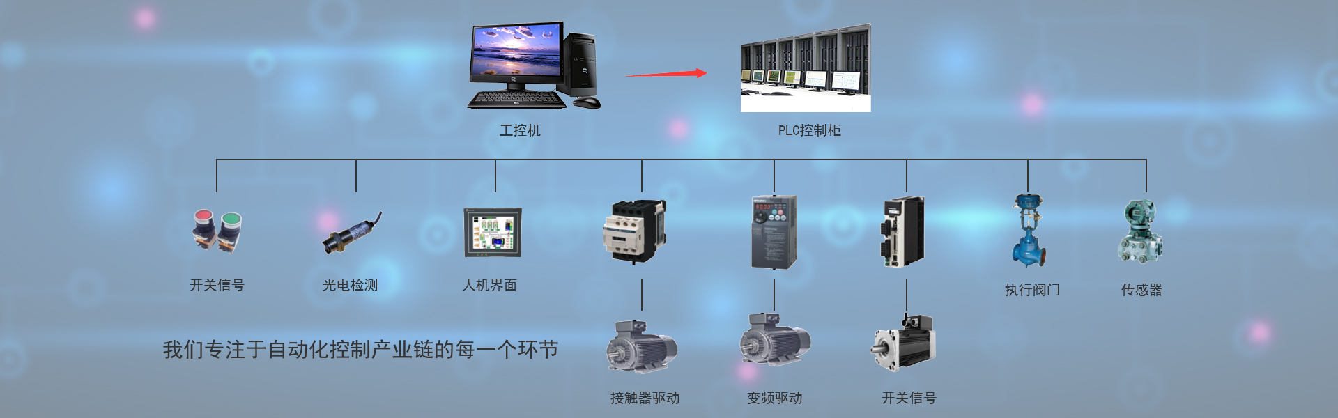 內(nèi)蒙古PLC程序編寫(xiě)