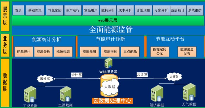 內(nèi)蒙古PLC程序編寫