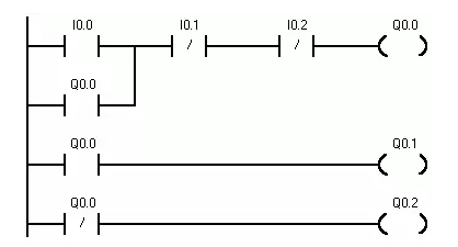 內(nèi)蒙古PLC程序編寫