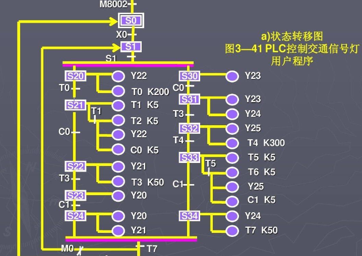 內(nèi)蒙古PLC程序編寫