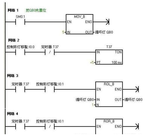 內(nèi)蒙古PLC程序編寫